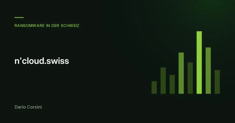 Beitragsbild von n'cloud.swiss mit einem Säulendiagramm zur Rubrik Ransomware in der Schweiz zum Beitrag Manufacturing und Technology im Visier: Branchenanalyse